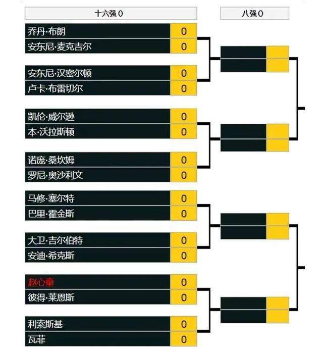 第195章高俊伟的报复计划。